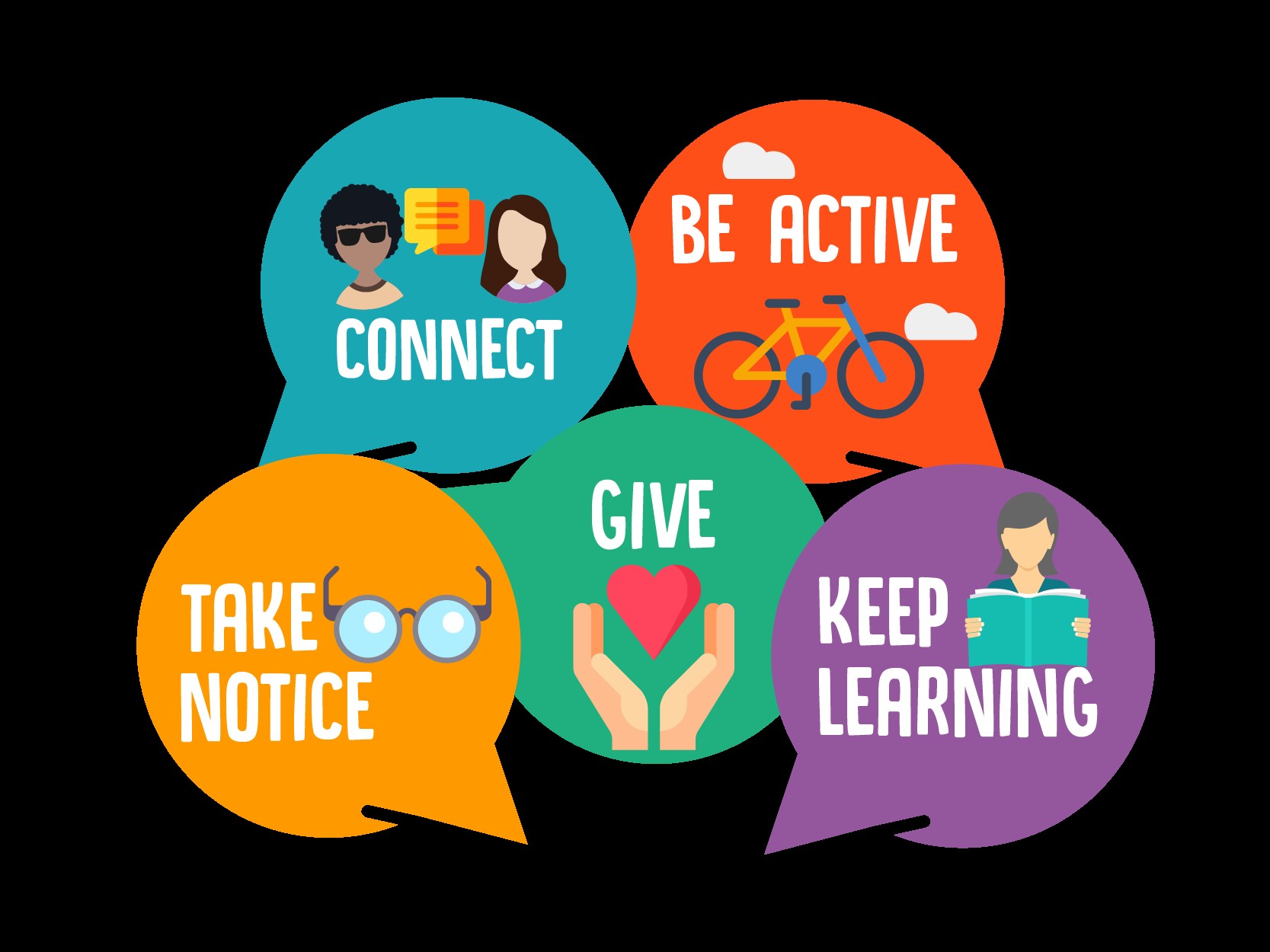 How To Maintain A peaceful Mind, Body and Emotional well-being