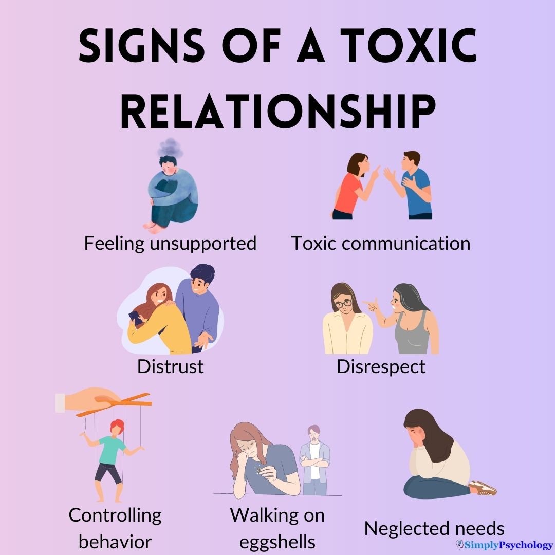 Signs of a Toxic Relationship or Friendship