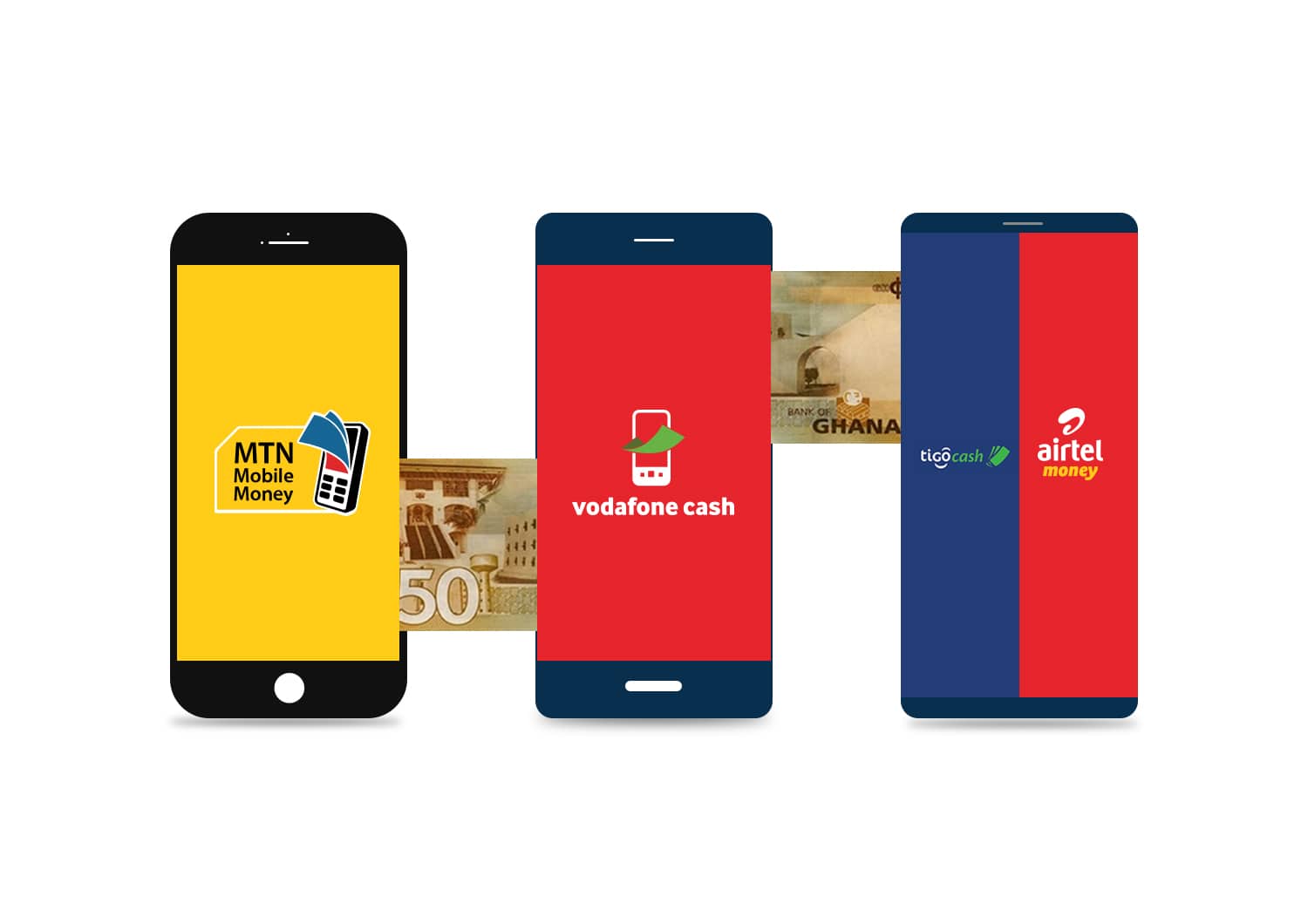 How to Register for a Mobile Money Account in Ghana 