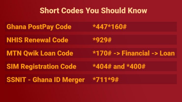 Useful Short Codes Every Ghanaian Must Know