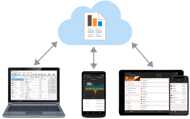 How to Sync Your Data Across Multiple Devices