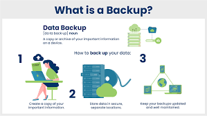 How to Back Up Your Data Safely