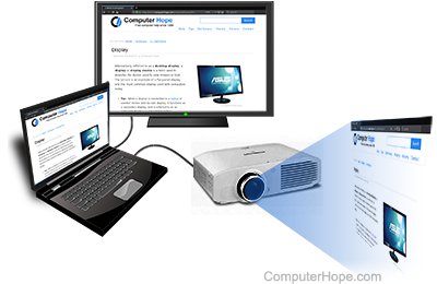 How to Connect Your Computer to a Projector or TV