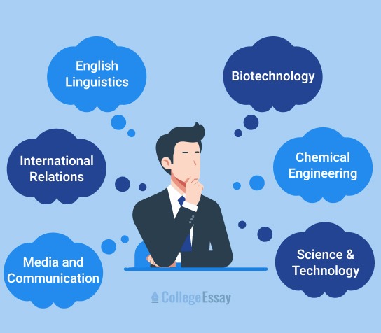  How to Get Good Topics for a Research Project as a Student