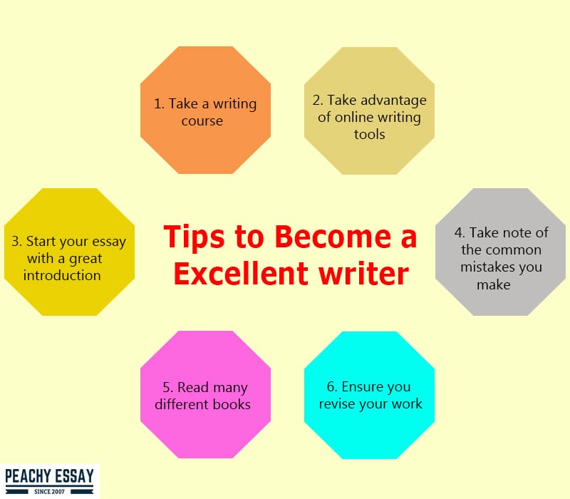 How to Become a Better Writer Without Paying for Classes